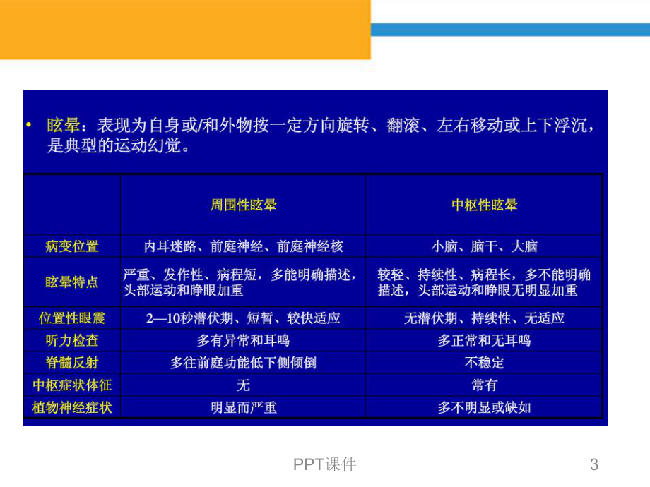 头晕鉴别-课件.ppt_第3页