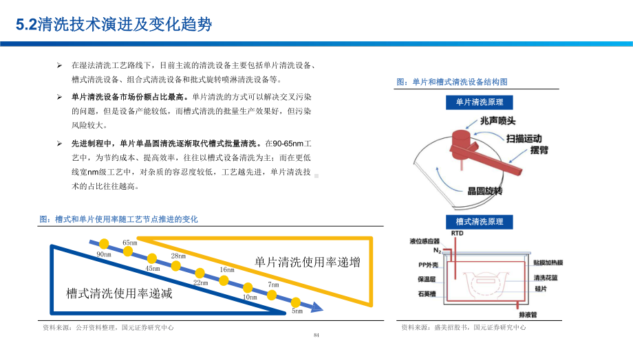 半导体设备全景分析-清洗工艺课件.pptx_第3页