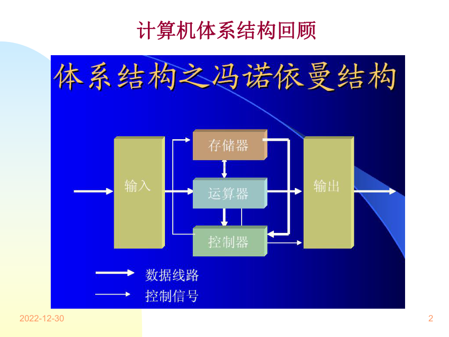 天大嵌入式系统课件-2-嵌入式处理器概要.ppt_第2页