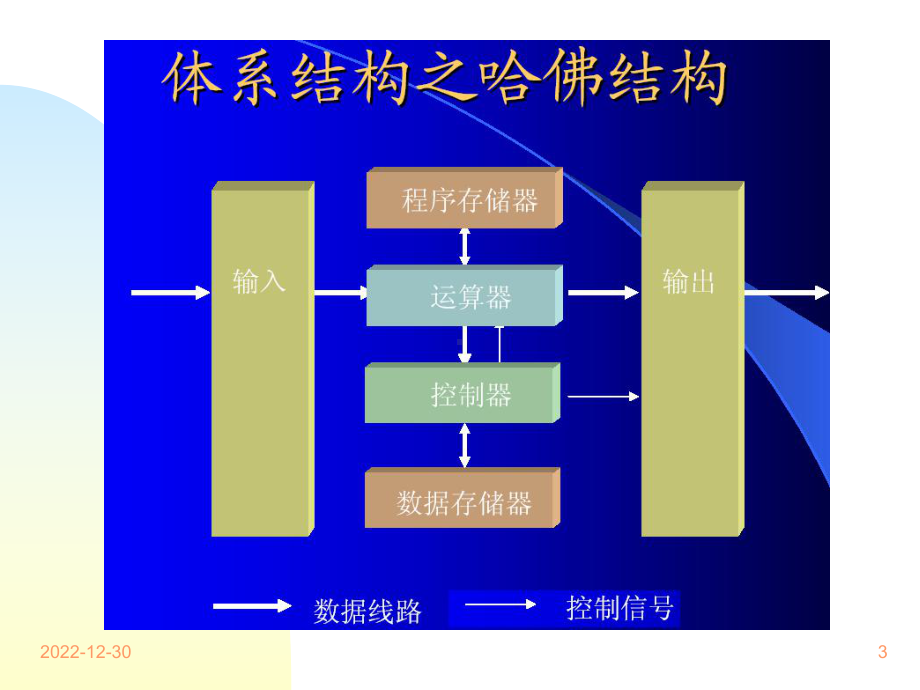 天大嵌入式系统课件-2-嵌入式处理器概要.ppt_第3页