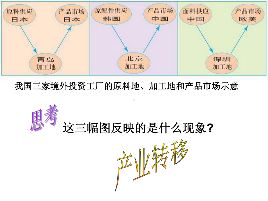 《高中地理》课件-产业转移.ppt_第2页