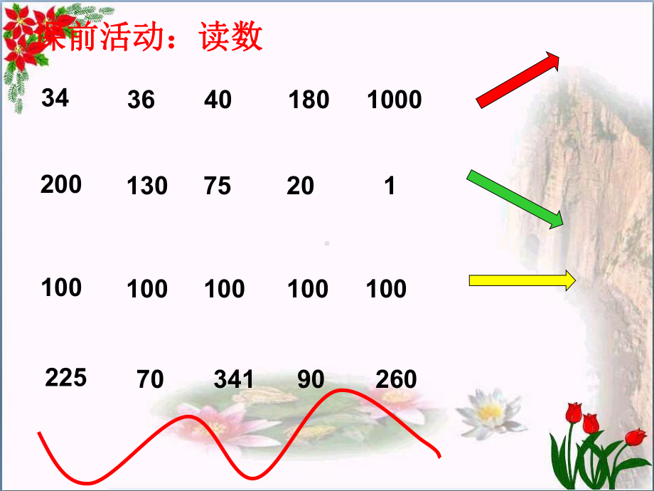 《单式折线统计图》教学课件人教新课标-(共15张).ppt_第2页