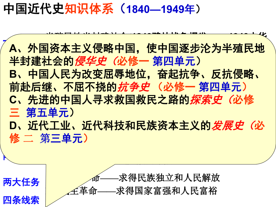 历史必修一-第四单元-复习课件.ppt_第2页