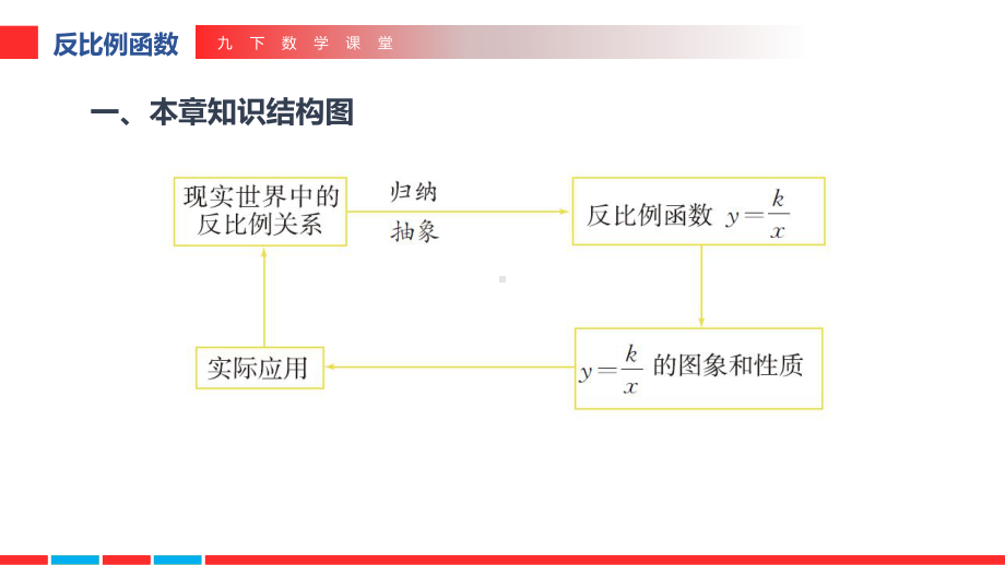 《反比例函数》公开课课件4.pptx_第3页