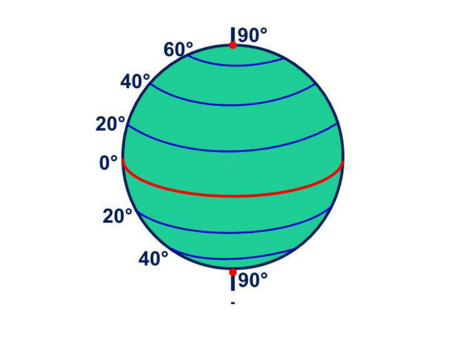 地球经纬度(精选)课件.ppt_第3页