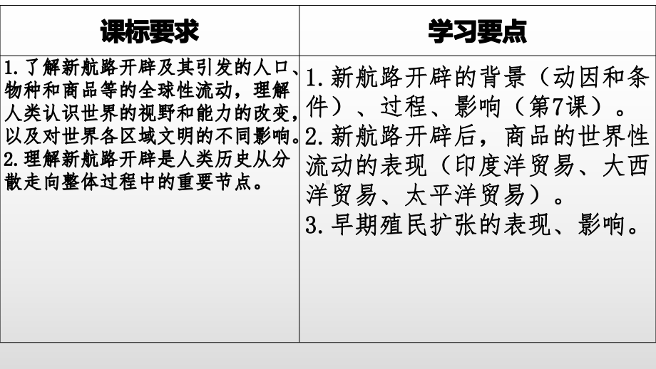 人教统编版必修中外历史纲要下第三单元走向整体的世界复习优秀课件(23张).pptx_第2页