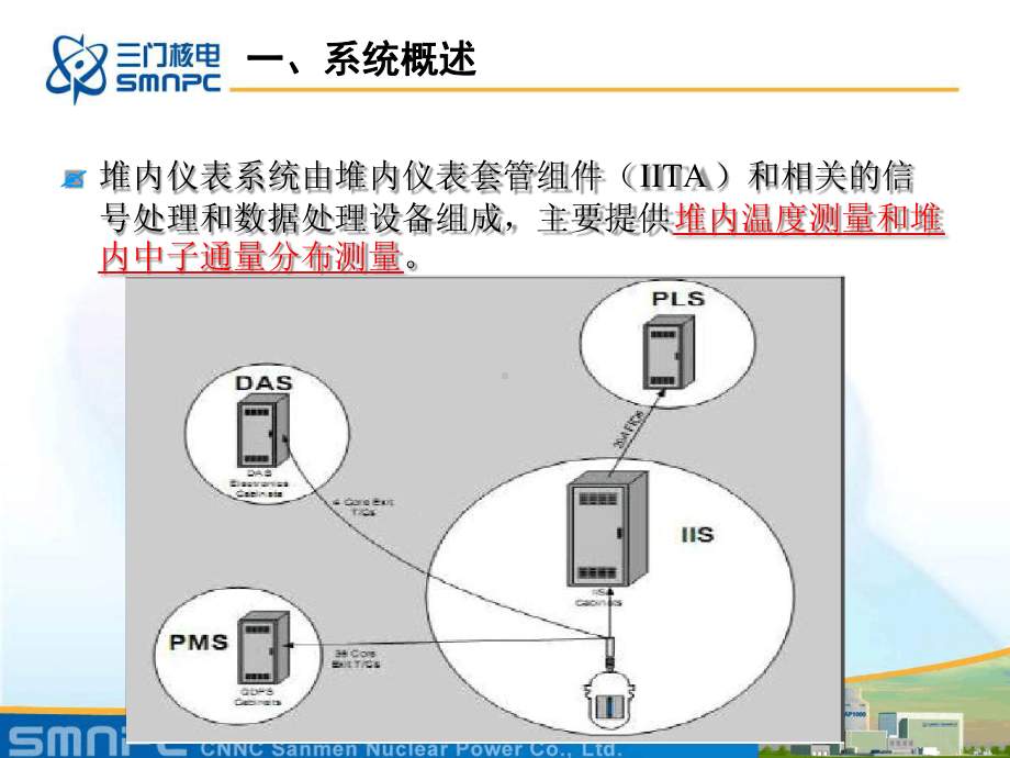 堆内仪表系统课件.ppt_第3页