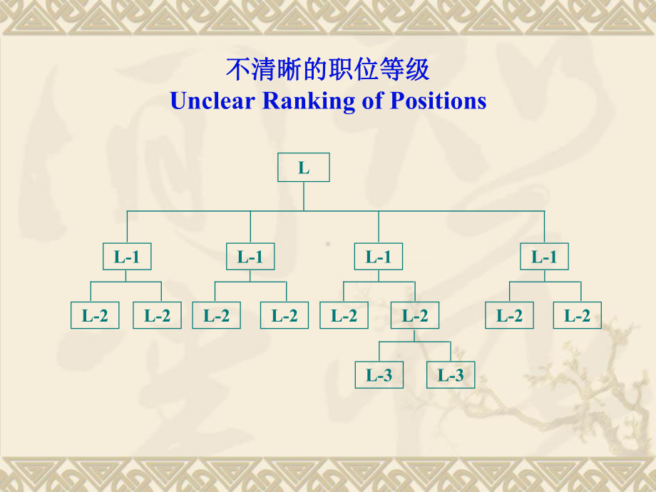 国际职位评估系统-美世(第三版)课件.ppt_第2页