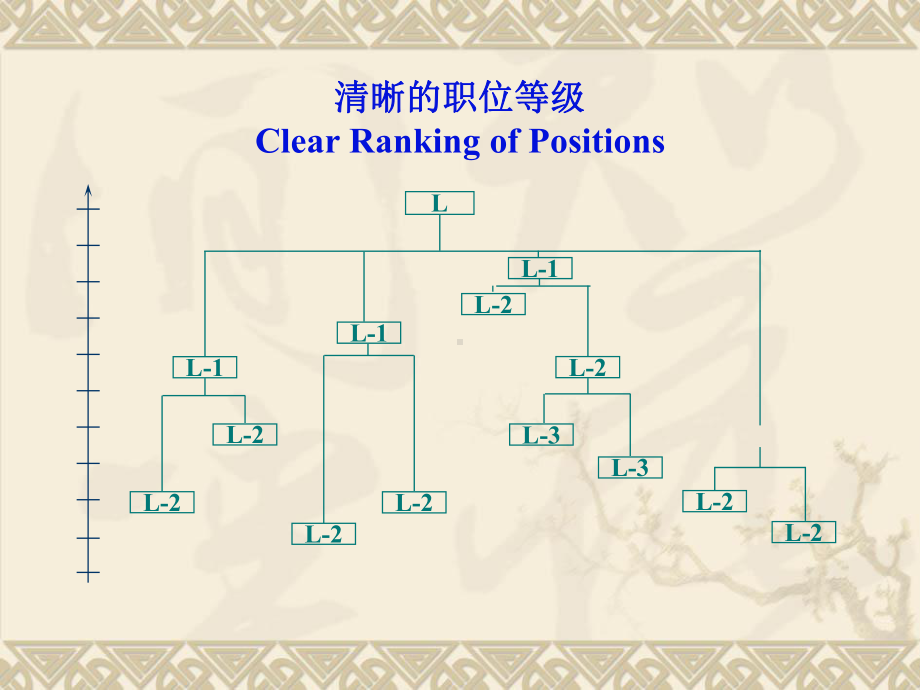 国际职位评估系统-美世(第三版)课件.ppt_第3页