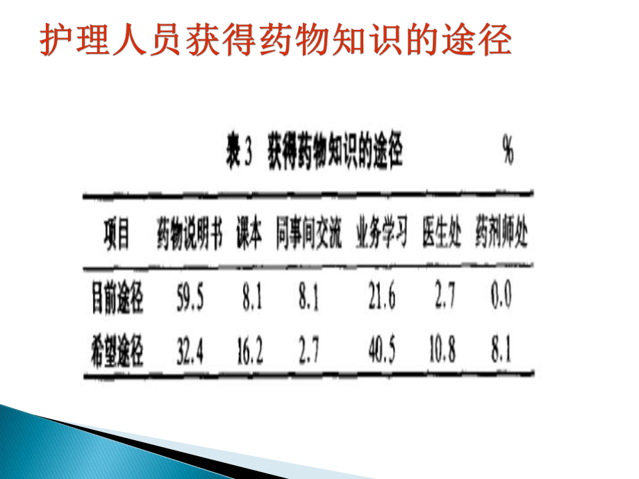 危重病人常用抢救药物应用时的注意事项课件.ppt_第3页