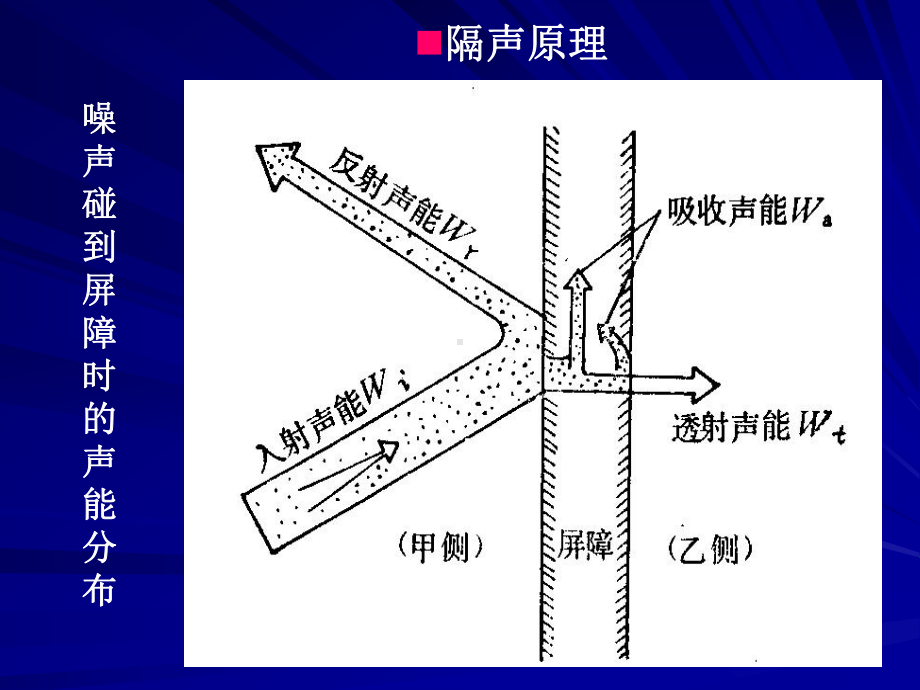 场入射隔声量课件.ppt_第3页