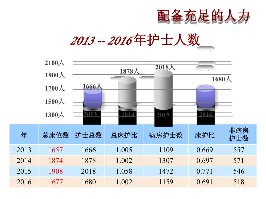 利用现代信息技术提升护理质量课件.pptx_第3页