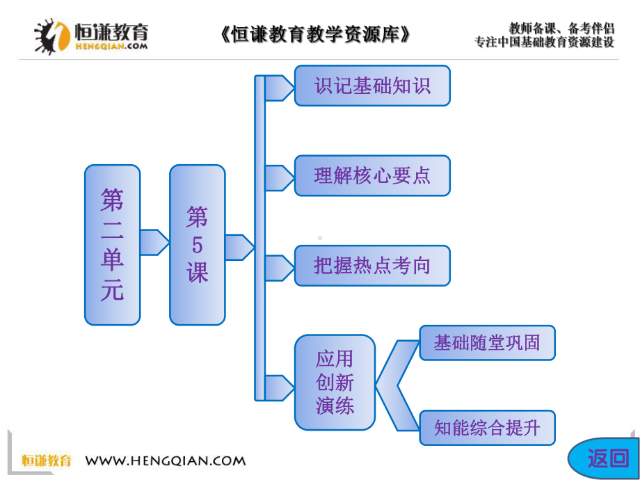 历史选修1岳麓版第5课北魏孝文帝改革与民族融合课件解读.ppt_第2页