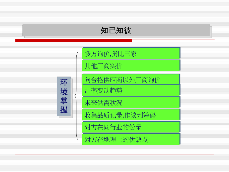 51采购谈判准备与规划课件.ppt_第3页