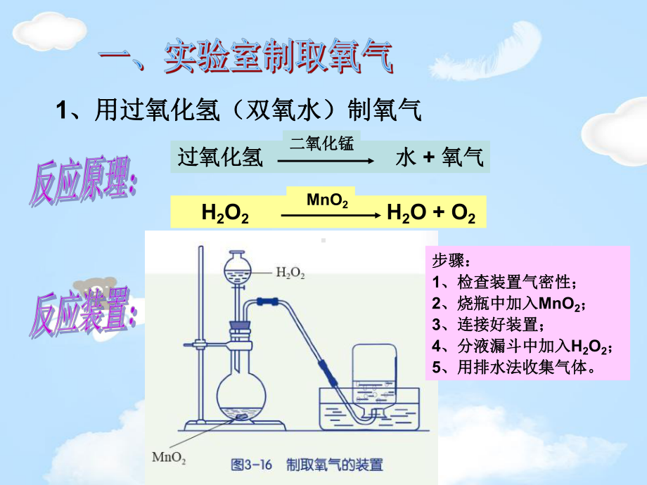 《空气与氧气》课件.pptx_第2页