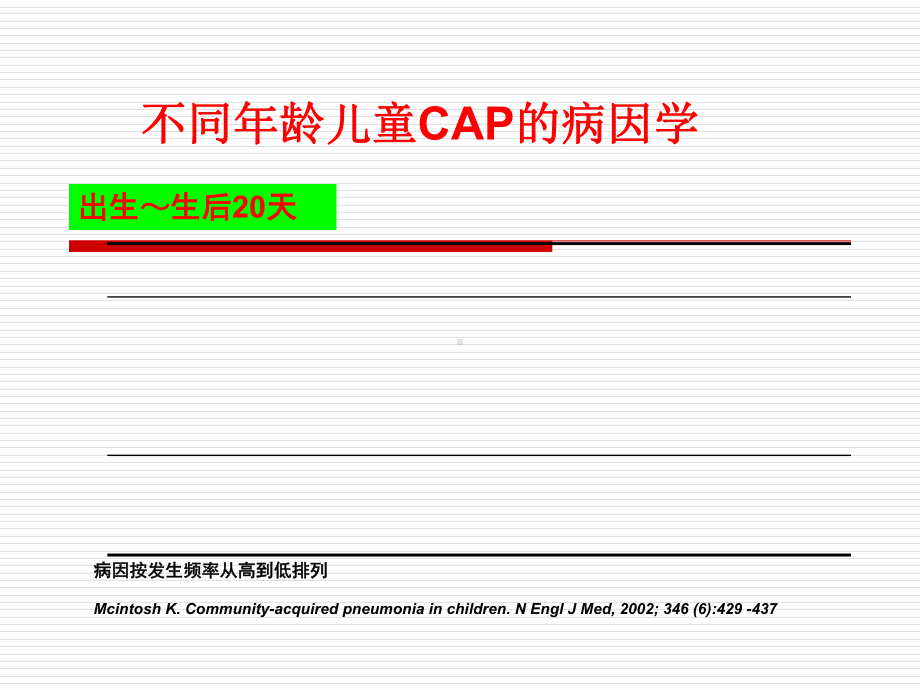 儿科XDR治疗与防控进展课件.ppt_第2页