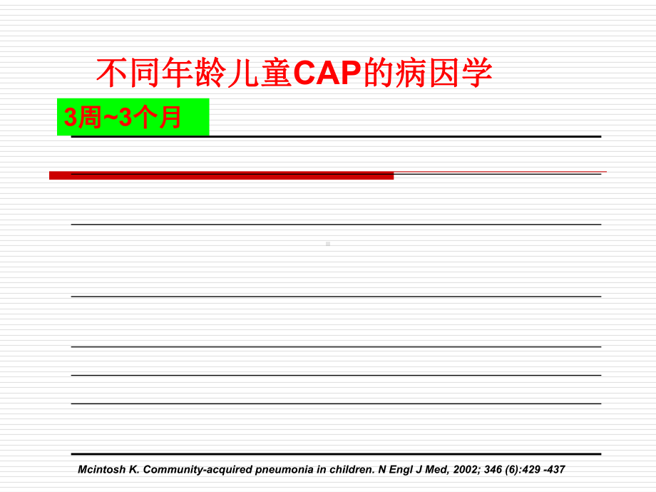 儿科XDR治疗与防控进展课件.ppt_第3页