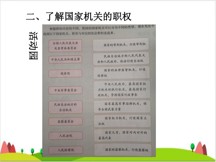 六级上册道德与法治课件-第五课国家机关的职权人教部编版.ppt_第3页