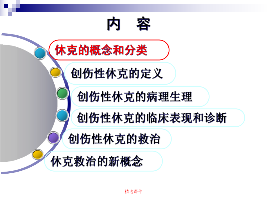 创伤性休克-医学-精选课件.ppt_第2页