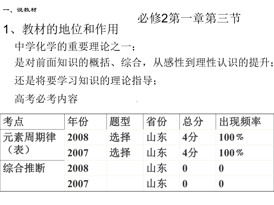 元素周期律说课课件.ppt_第2页