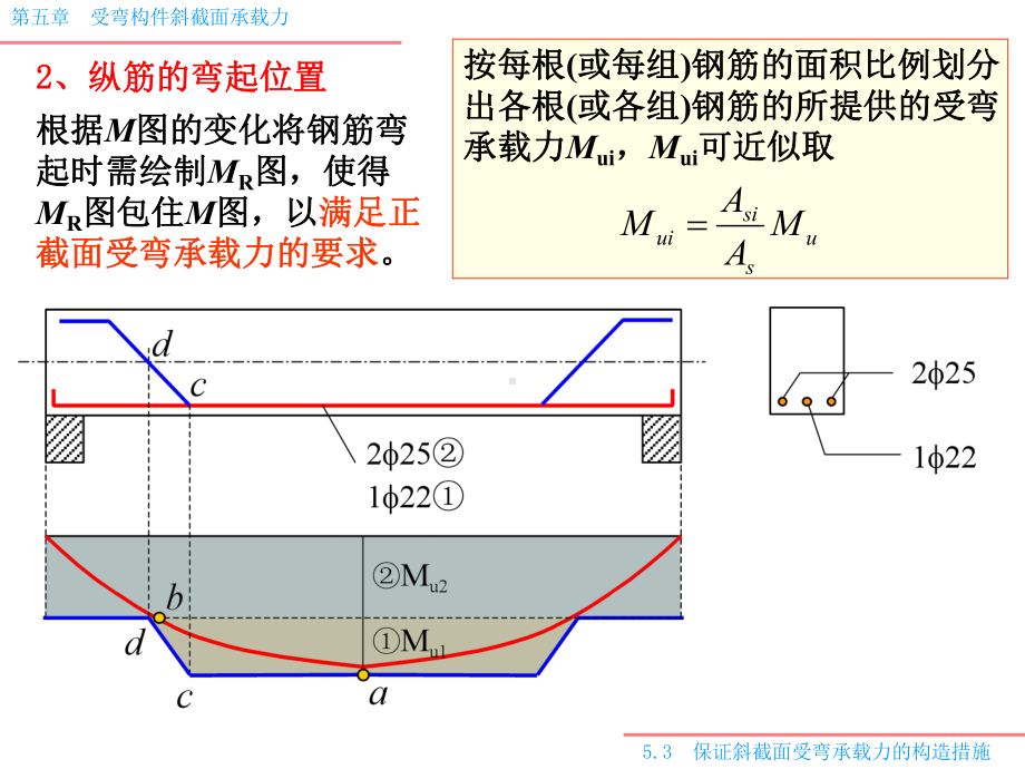 保证斜截面受弯承载力的构造措施课件.ppt_第3页