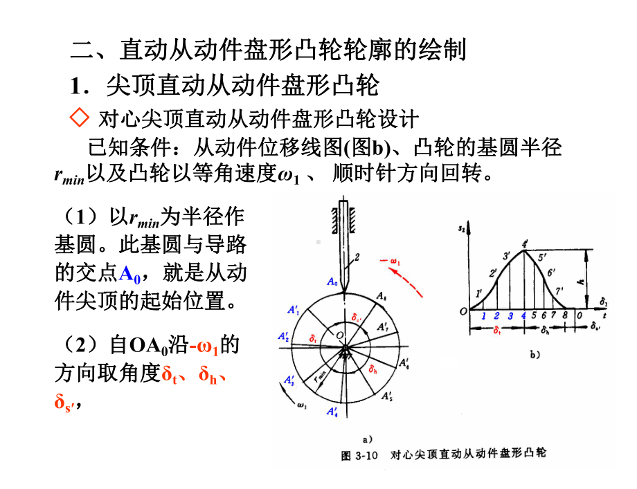 凸轮设计第四章齿轮课件.ppt_第3页