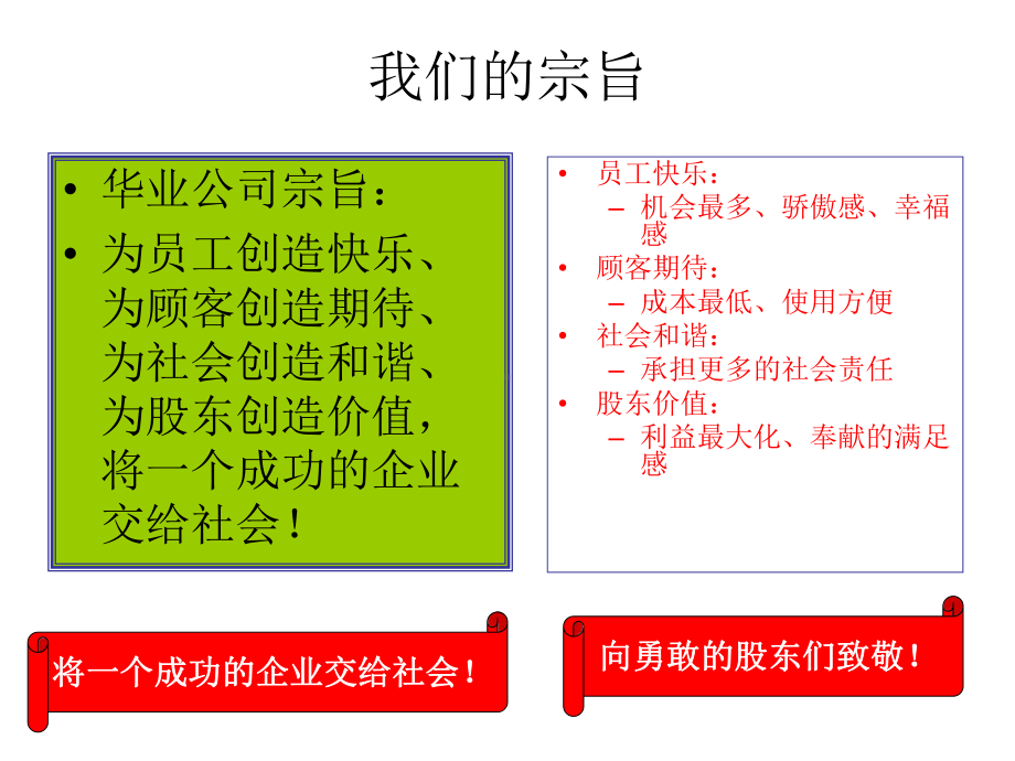 公司企业文化培训说明课件.ppt_第2页