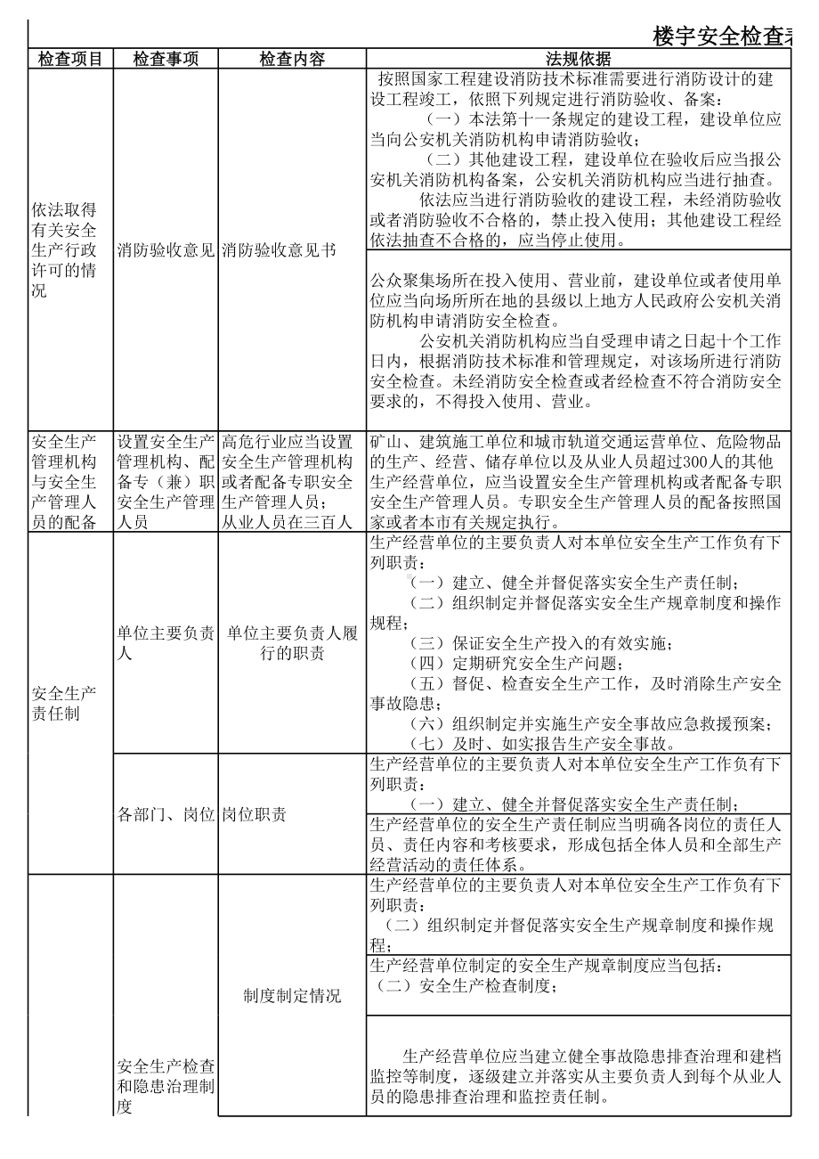 楼宇安全检查表参考模板范本.xls_第1页