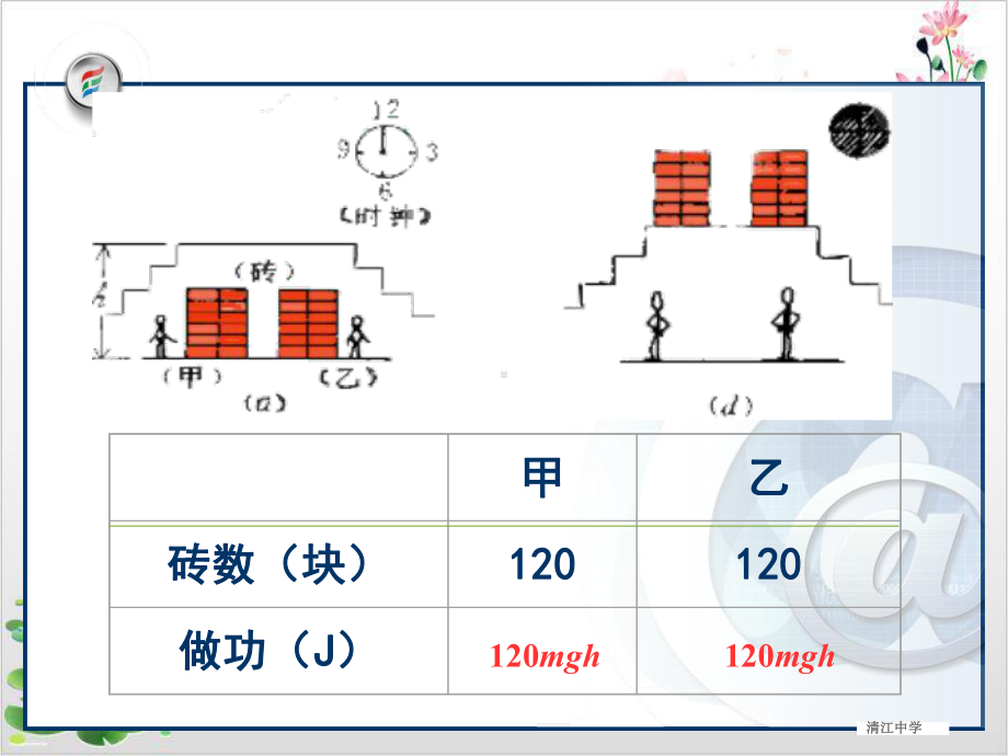 （全国百强校）人教版高中物理必修二课件-第七章-功率-课件.ppt_第3页