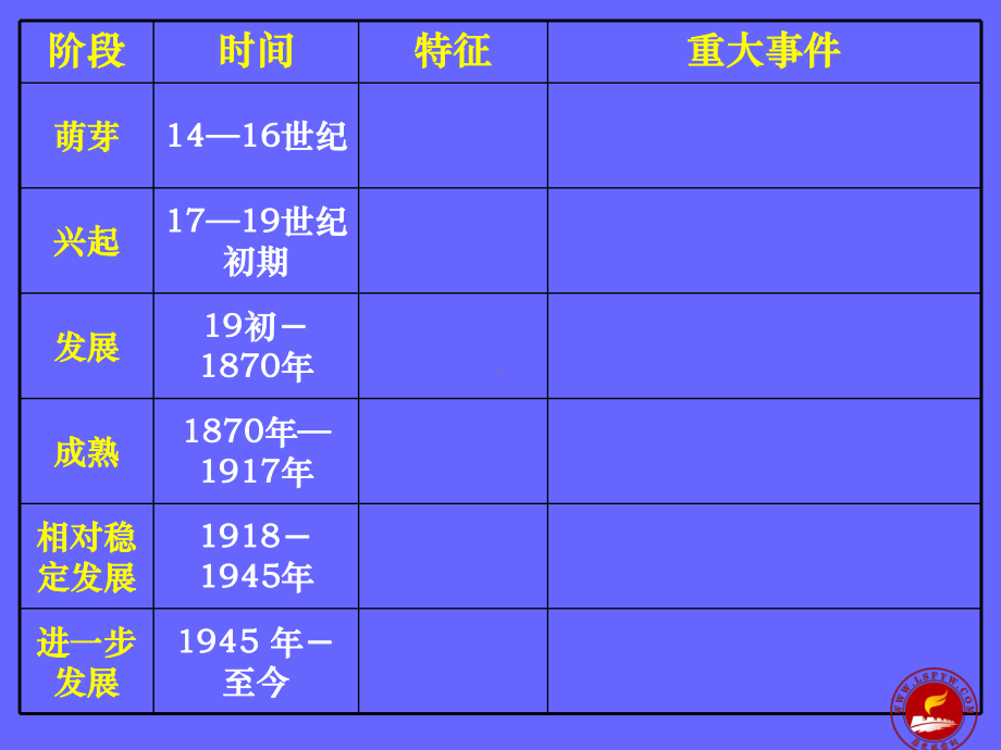 专题十世界近现代资本主义经济发展史课件.ppt_第3页