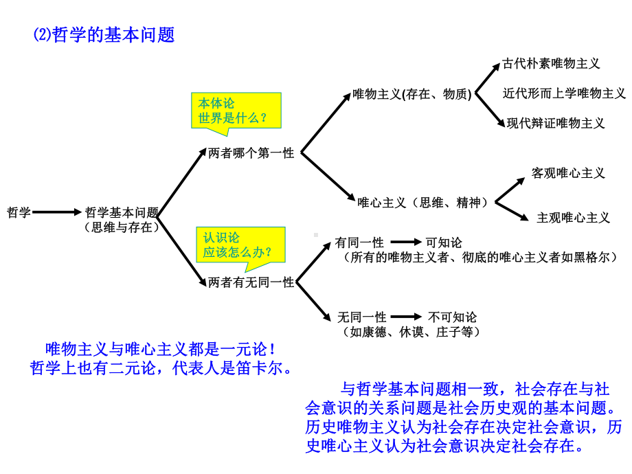 《马克思主义基本原理概论》1课件.ppt_第1页