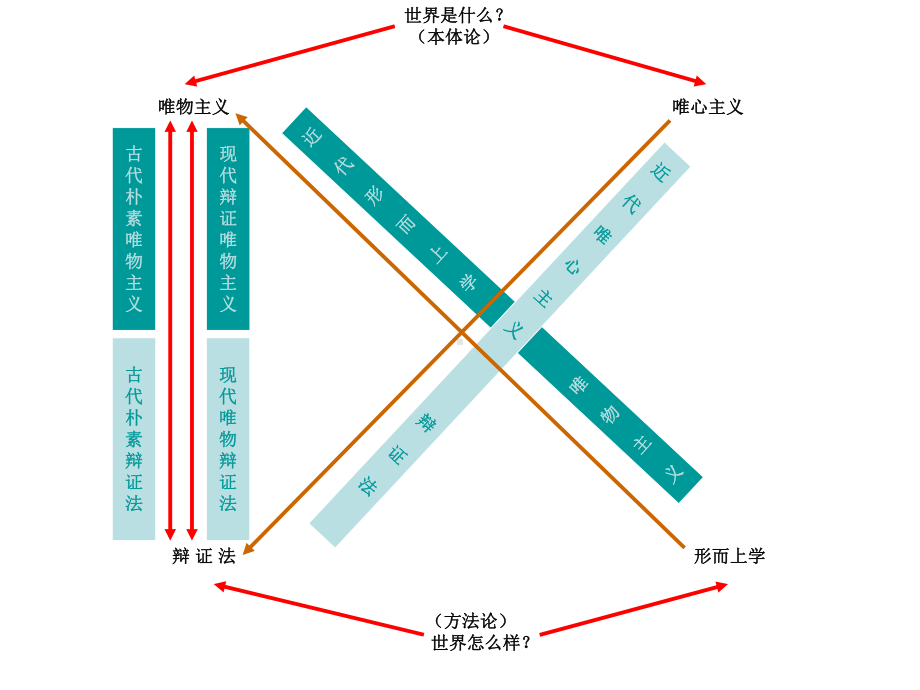 《马克思主义基本原理概论》1课件.ppt_第2页