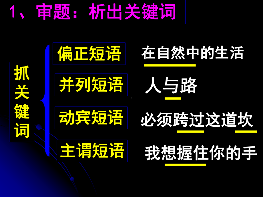 关键词上显身手课件.ppt_第3页