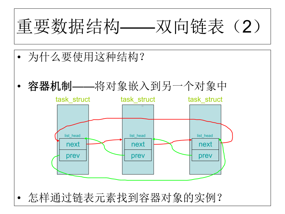 linux内核taskstruct结构体字段分析课件.ppt_第3页