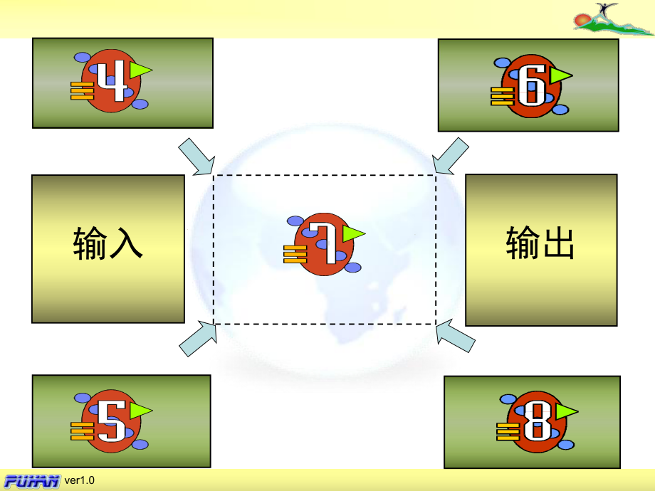 内部质量审核方法课件.ppt_第3页