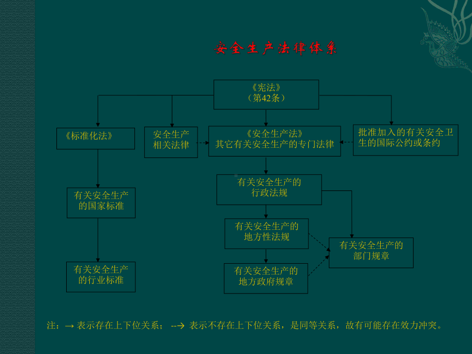 《铁路安全管理条例》课件.ppt_第3页