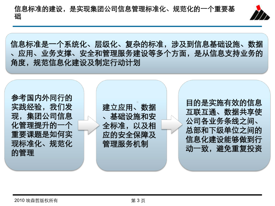 公司信息化标准体系编制方法课件.ppt_第3页