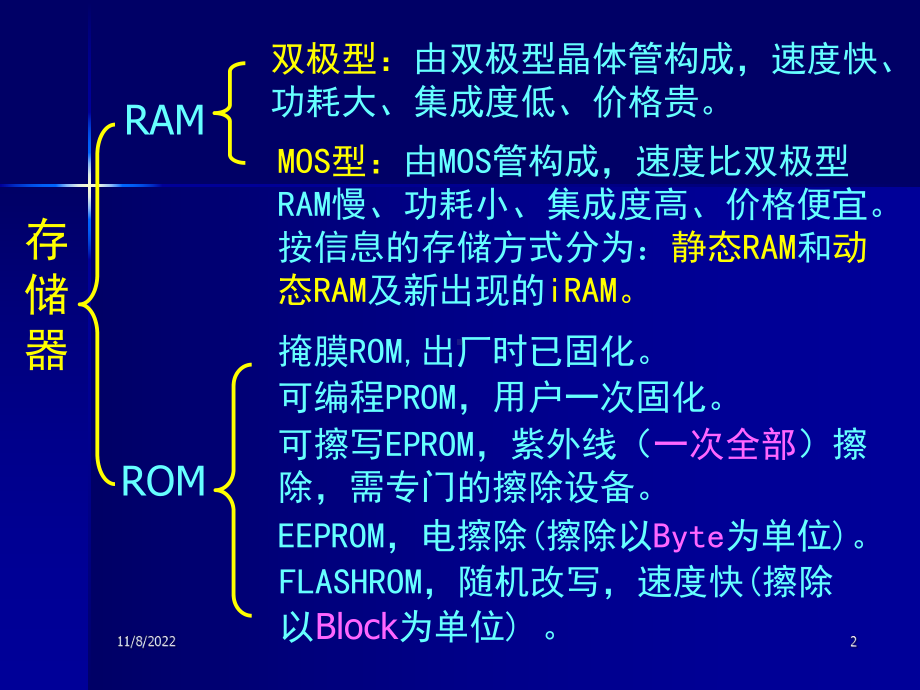 单片机第三章-MCS-51存储器和布尔处理器概要课件.ppt_第2页