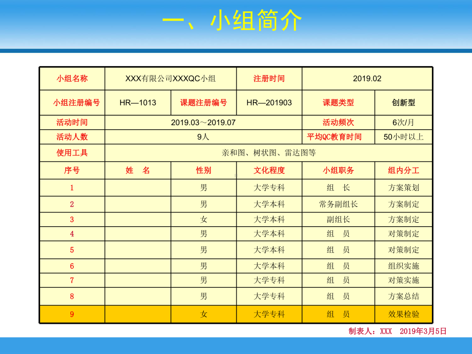 创新性-QC成果—开发智能化巡检控制系统-课件.ppt_第2页