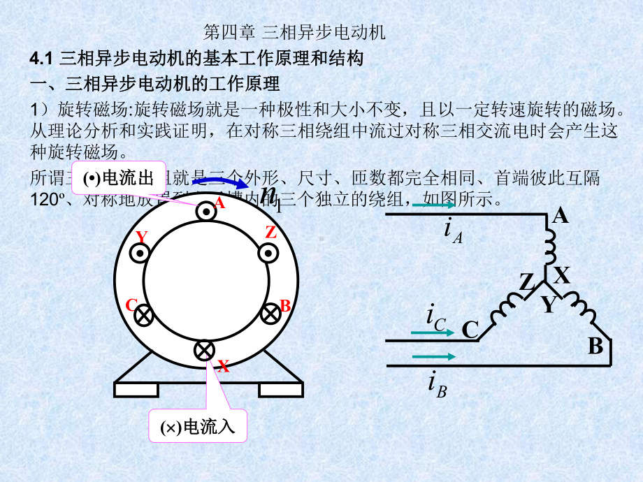 三相异步电动机课件-2.ppt_第1页