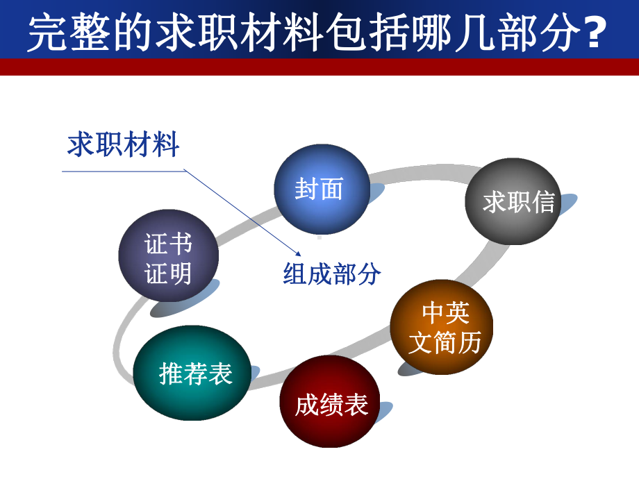 专业简历制作技巧与方法(-63张)课件.ppt_第2页