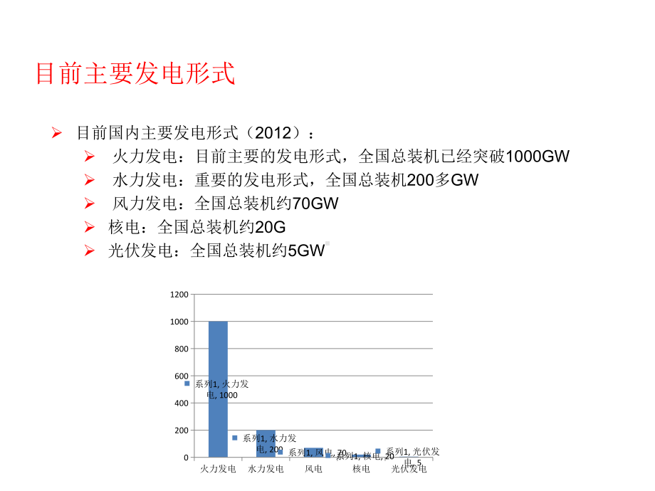 光伏逆变器技术培训(49张)课件.ppt_第2页