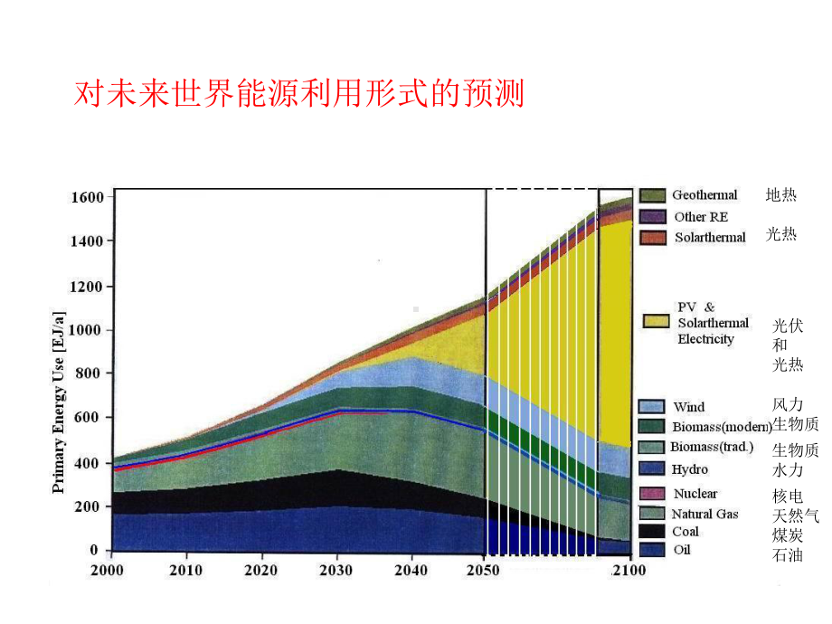 光伏逆变器技术培训(49张)课件.ppt_第3页