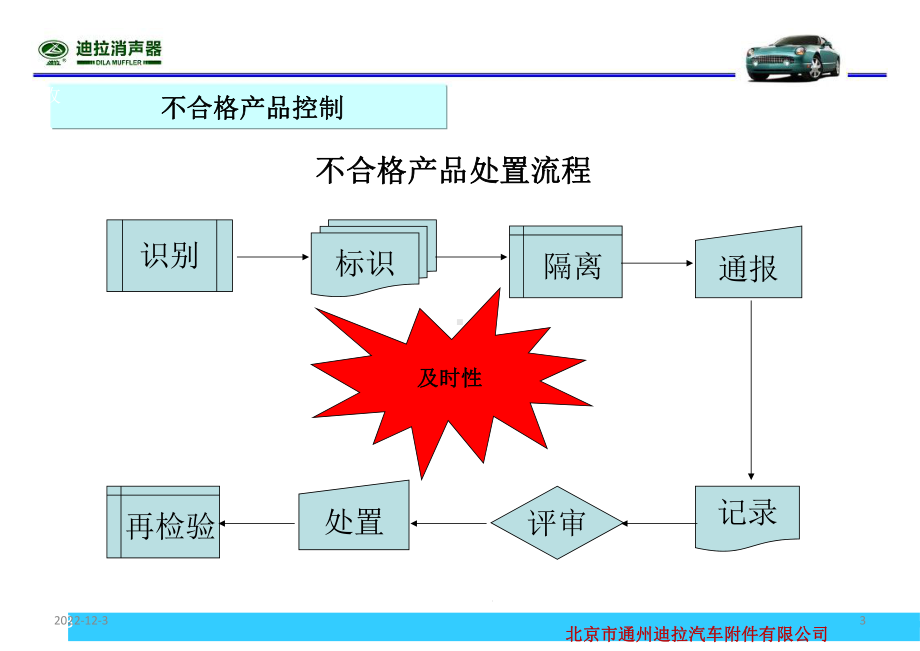 不合格处置流程课件.ppt_第3页