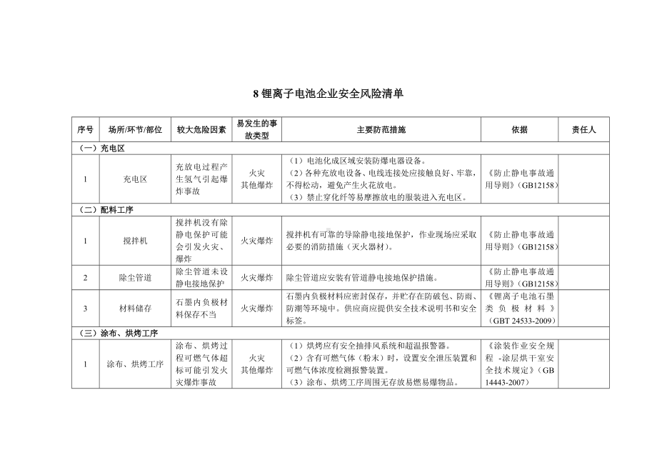 锂离子电池企业企业安全风险辨识分级管控清单参考模板范本.docx_第1页