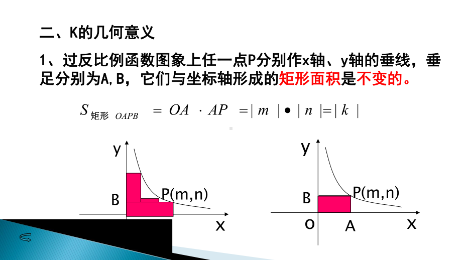 反比例函数与几何图形的面积课件.pptx_第3页