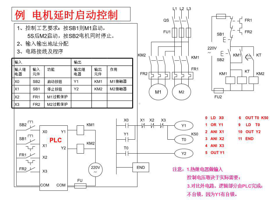 三菱plc编程案例-经典案例课件.ppt_第3页