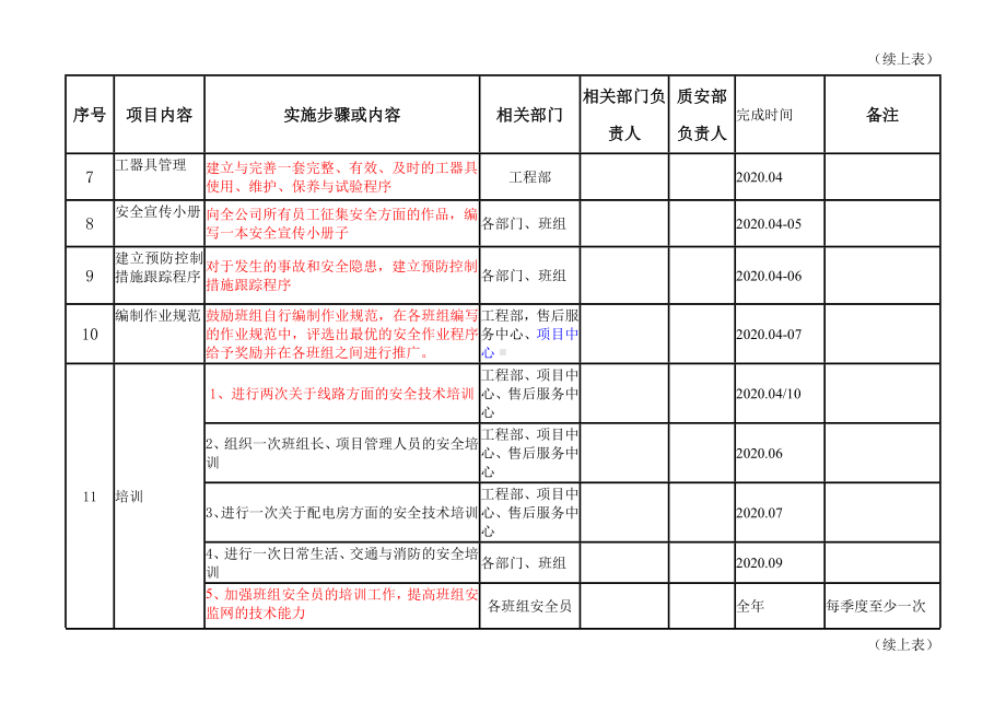 年度安全文化建设活动计划参考模板范本.docx_第2页