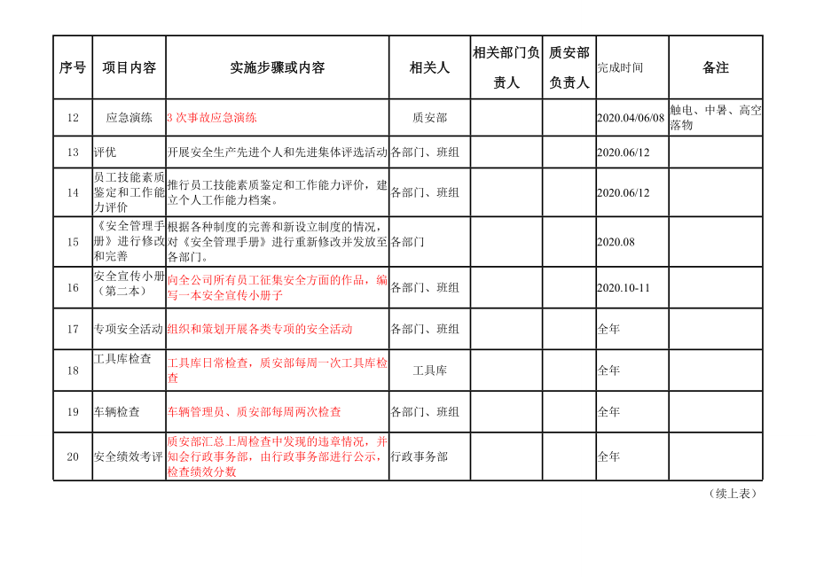 年度安全文化建设活动计划参考模板范本.docx_第3页