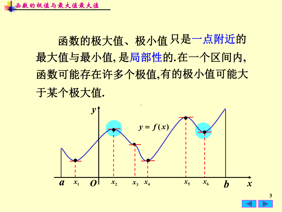 函数的极值与最大值最小值课件.ppt_第3页